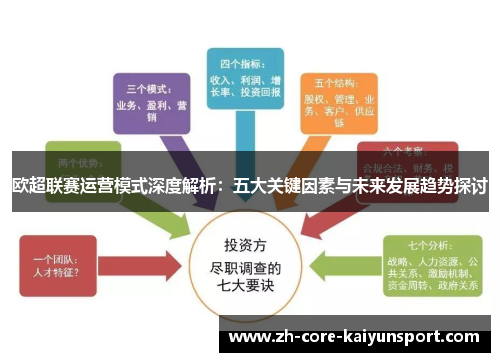 欧超联赛运营模式深度解析：五大关键因素与未来发展趋势探讨