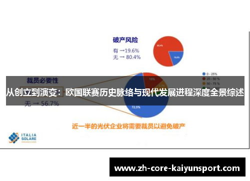 从创立到演变：欧国联赛历史脉络与现代发展进程深度全景综述