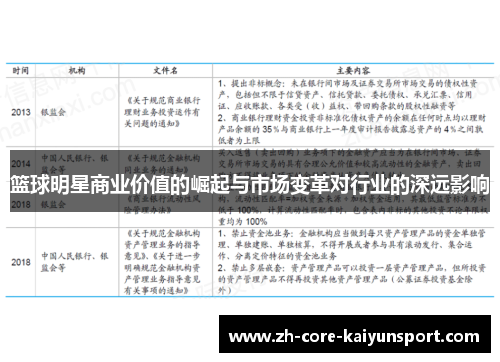 篮球明星商业价值的崛起与市场变革对行业的深远影响 篮球明星商业价值的崛起与市场变革对行业的深远影响