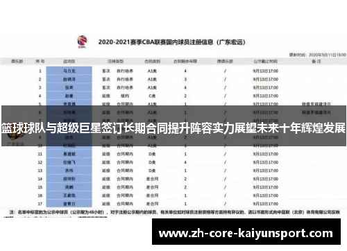 篮球球队与超级巨星签订长期合同提升阵容实力展望未来十年辉煌发展