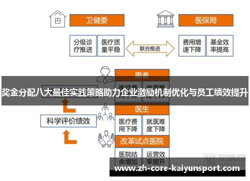 奖金分配八大最佳实践策略助力企业激励机制优化与员工绩效提升 奖金分配八大最佳实践策略助力企业激励机制优化与员工绩效提升