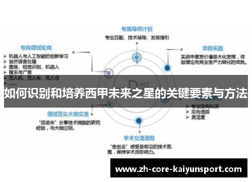 如何识别和培养西甲未来之星的关键要素与方法