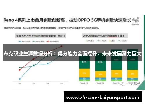 布克职业生涯数据分析：得分能力全面提升，未来发展潜力巨大