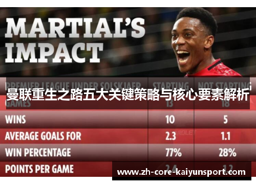 曼联重生之路五大关键策略与核心要素解析