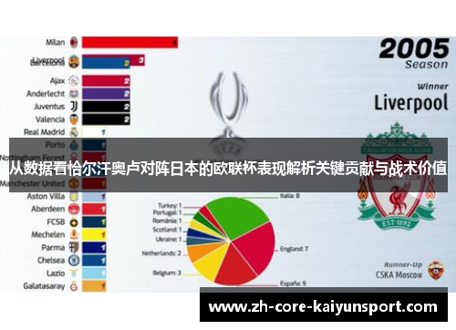 从数据看恰尔汗奥卢对阵日本的欧联杯表现解析关键贡献与战术价值