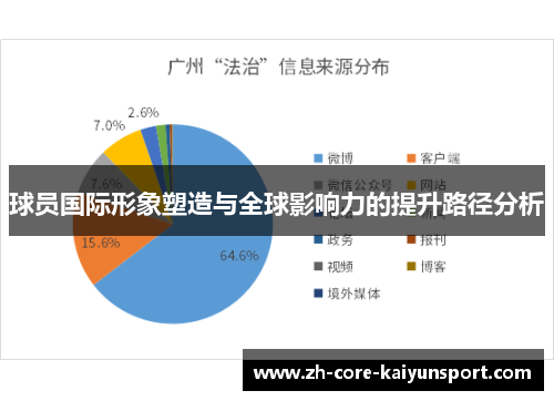 球员国际形象塑造与全球影响力的提升路径分析
