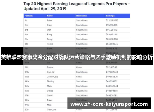 英雄联盟赛事奖金分配对战队运营策略与选手激励机制的影响分析 英雄联盟赛事奖金分配对战队运营策略与选手激励机制的影响分析