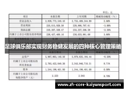 足球俱乐部实现财务稳健发展的四种核心管理策略