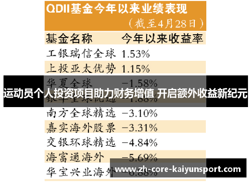 运动员个人投资项目助力财务增值 开启额外收益新纪元 运动员个人投资项目助力财务增值 开启额外收益新纪元